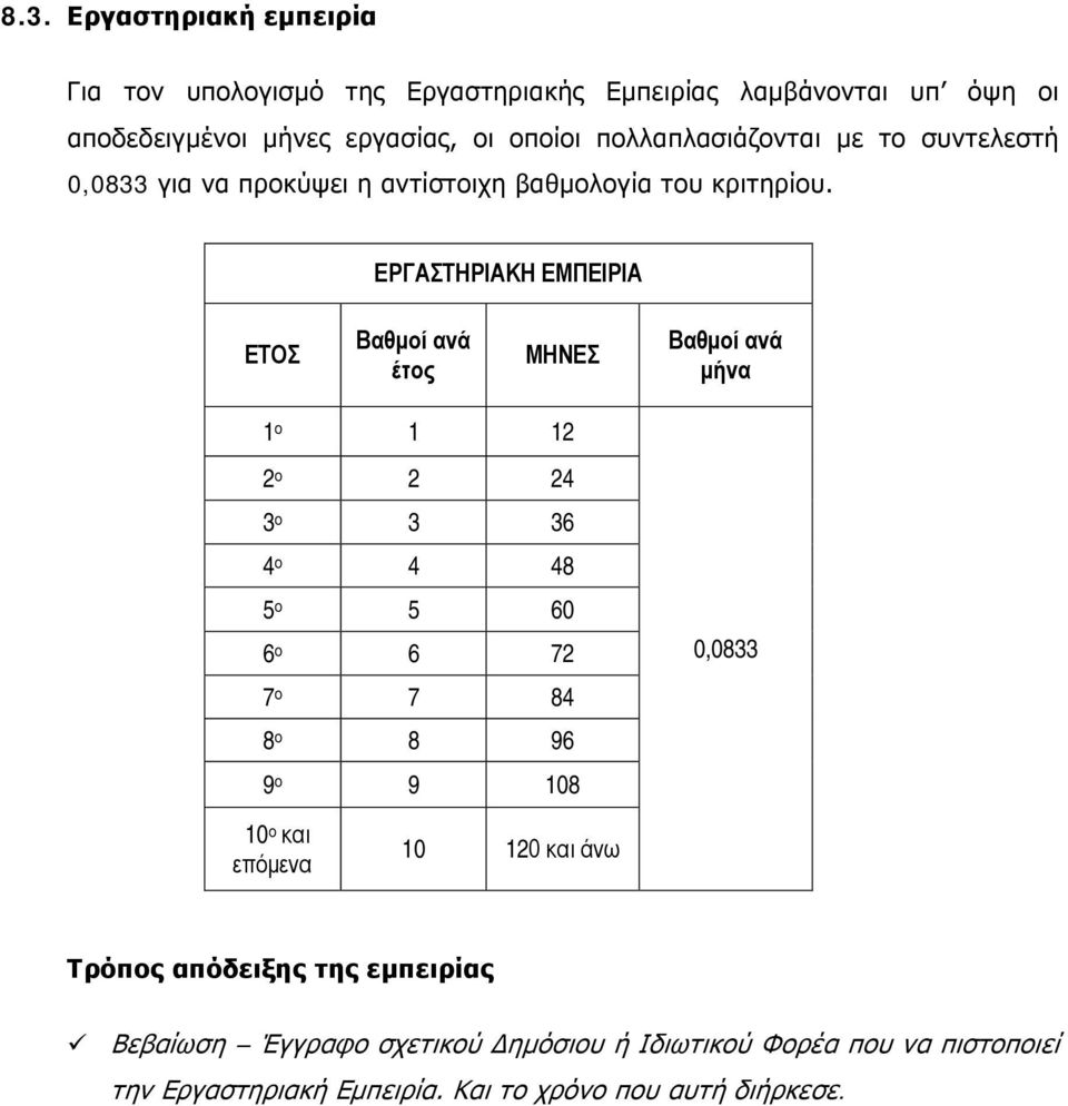 ΕΡΓΑΣΤΗΡΙΑΚΗ ΕΜΠΕΙΡΙΑ ΕΤΟΣ Βαθμοί ανά έτος ΜΗΝΕΣ Βαθμοί ανά μήνα 1 ο 1 12 2 ο 2 24 3 ο 3 36 4 ο 4 48 5 ο 5 60 6 ο 6 72 7 ο 7 84 8 ο 8 96 9 ο 9