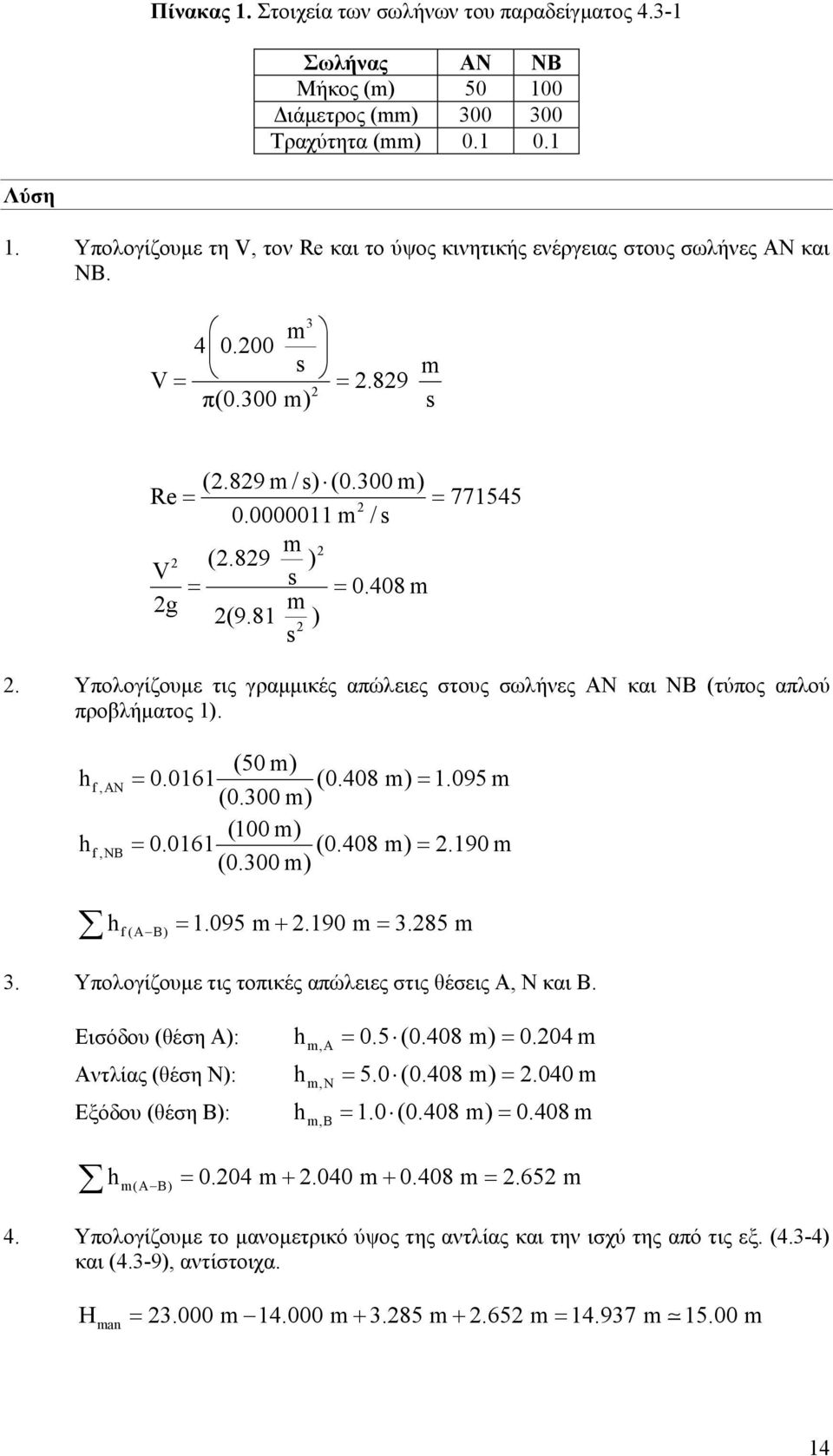 Υπολογίζουµε τις γραµµικές απώλειες στους σωλήνες ΑΝ και ΝΒ (τύπος απλού προβλήµατος 1). (50 m) hf,an = 0.0161 (0.408 m) = 1.095 m (0.00 m) (100 m) hf,nb = 0.0161 (0.408 m) =.190 m (0.