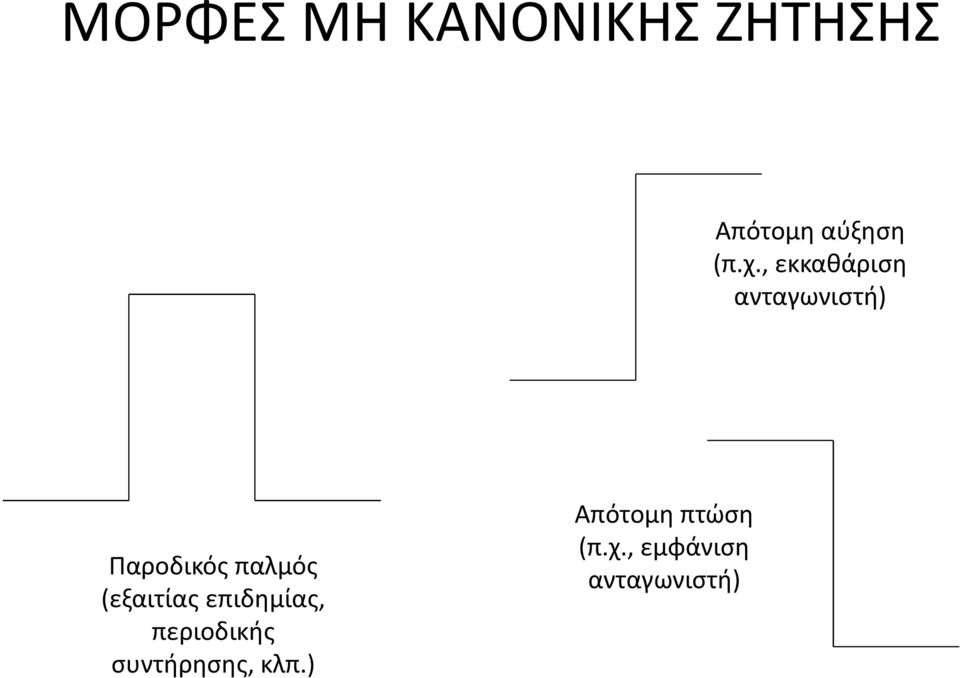 (εξαιτίας επιδημίας, περιοδικής συντήρησης,