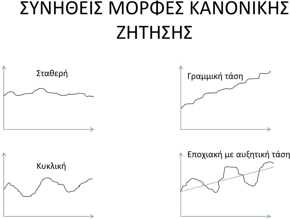 Σταθερή Γραμμική τάση