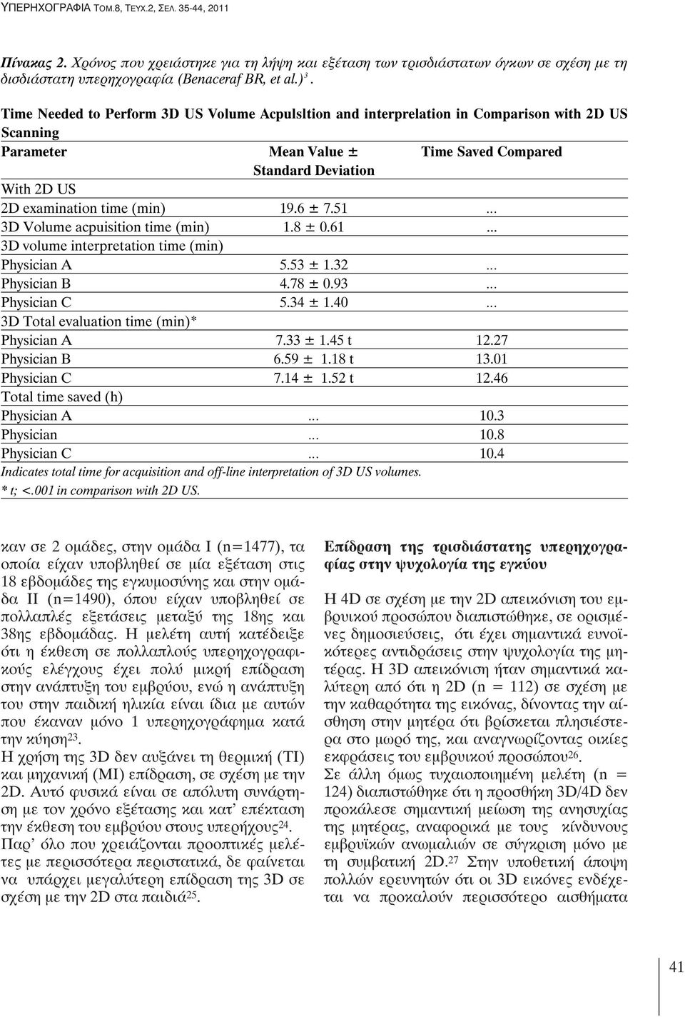 19.6 ± 7.51 3D Volume acpuisition time (min) 1.8 ± 0.61... 3D volume interpretation time (min) Physician A 5.53 ± 1.32 Physician B 4.78 ± 0.93 Physician C 5.34 ± 1.