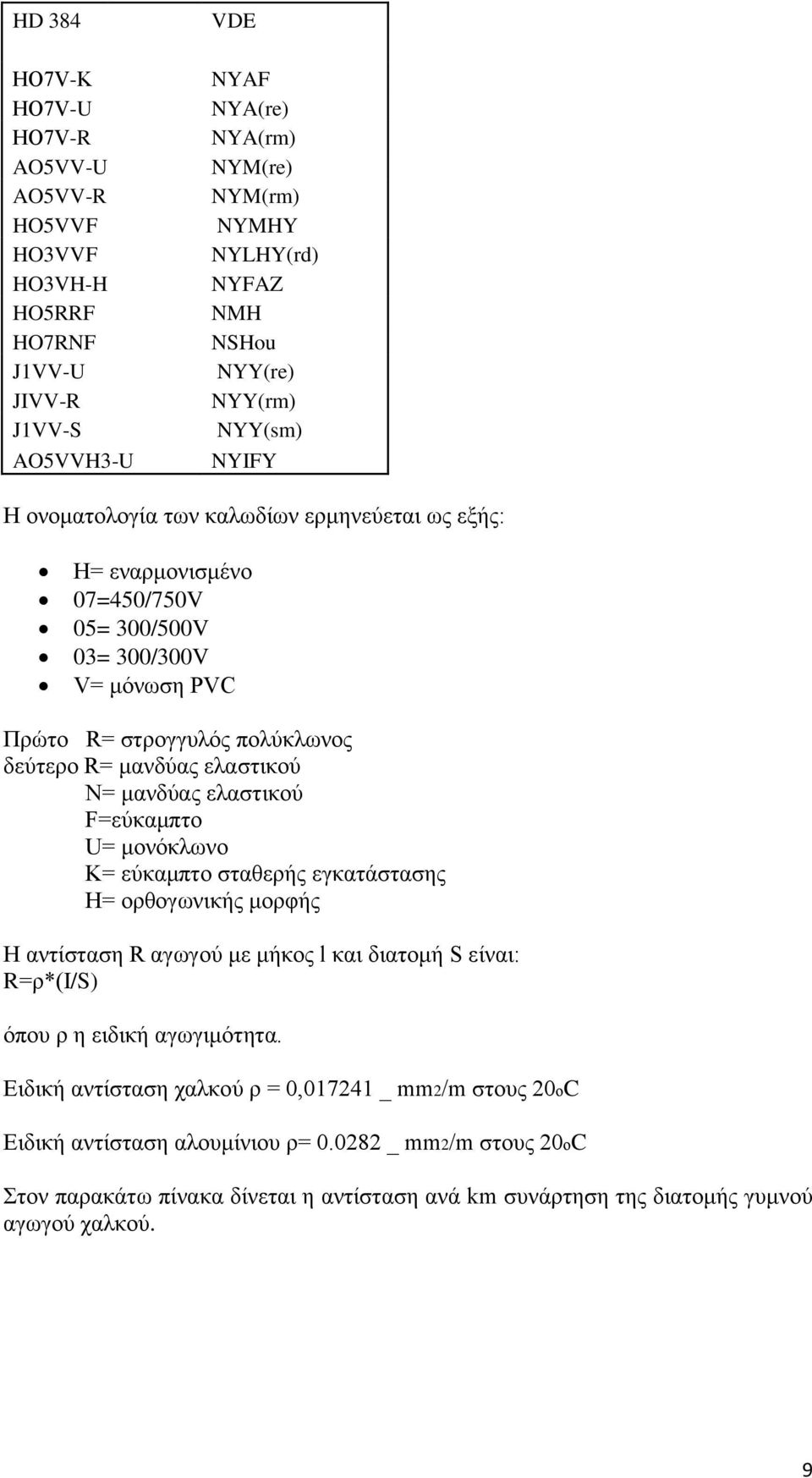 ελαστικού Ν= μανδύας ελαστικού F=εύκαμπτο U= μονόκλωνο Κ= εύκαμπτο σταθερής εγκατάστασης H= ορθογωνικής μορφής Η αντίσταση R αγωγού με μήκος l και διατομή S είναι: R=ρ*(I/S) όπου ρ η ειδική