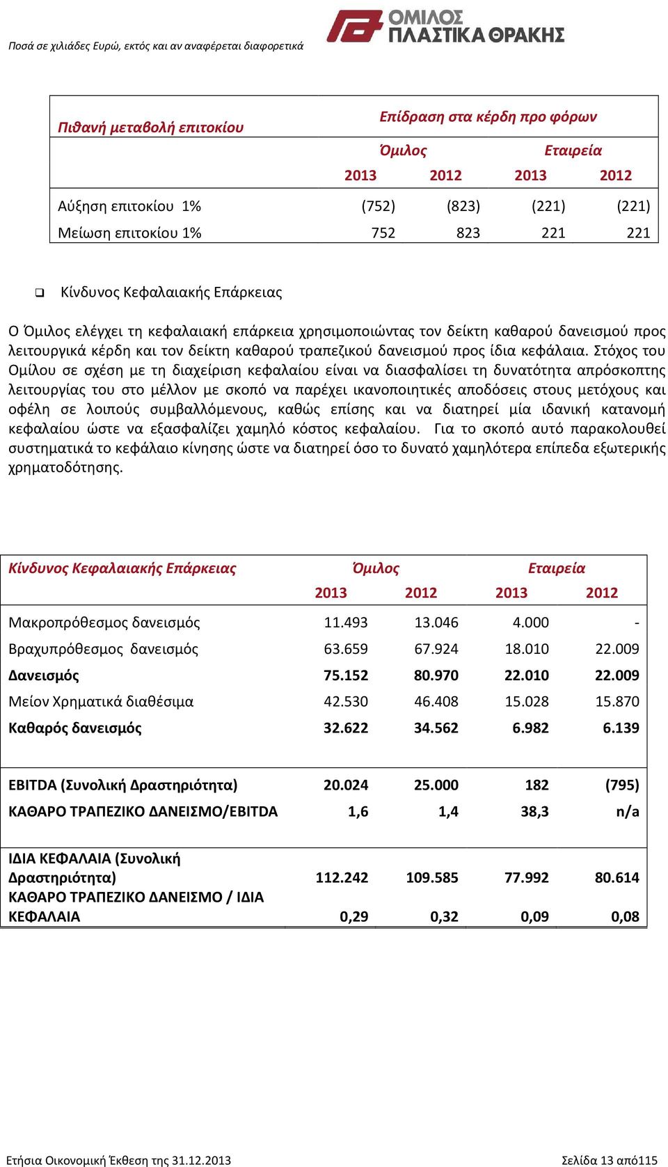 Στόχος του Ομίλου σε σχέση με τη διαχείριση κεφαλαίου είναι να διασφαλίσει τη δυνατότητα απρόσκοπτης λειτουργίας του στο μέλλον με σκοπό να παρέχει ικανοποιητικές αποδόσεις στους μετόχους και οφέλη