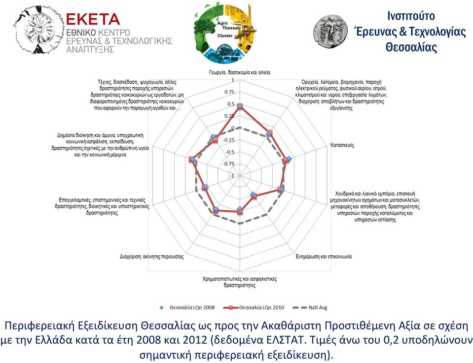 κατά τα έτη 2008 και 2012 (δεδομένα ΕΛΣΤΑΤ.