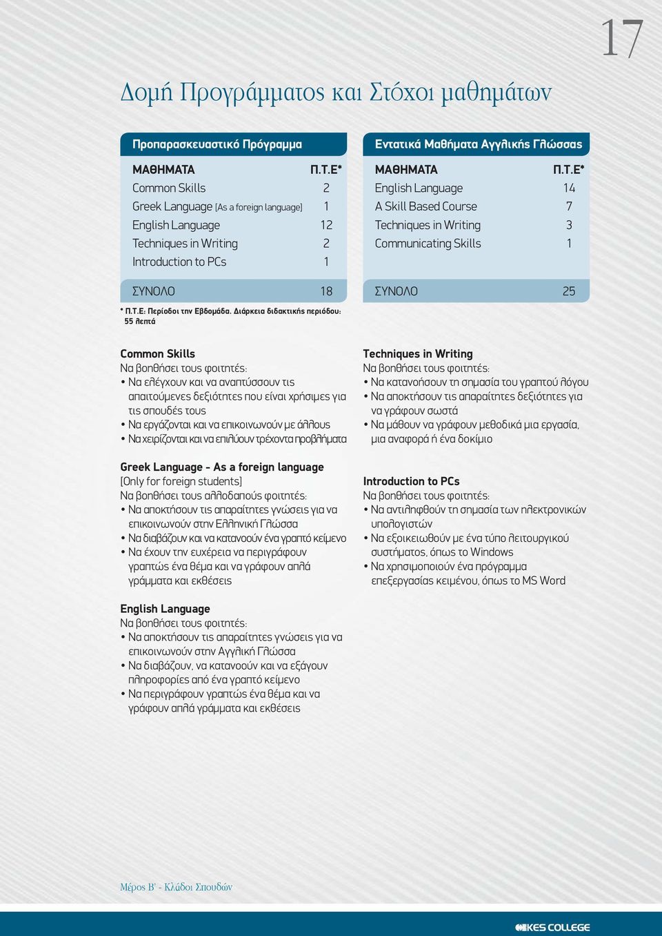 Ε* English Language 14 A Skill Based Course 7 Techniques in Writing 3 Communicating Skills 1 ΣΥΝΟΛΟ 25 * Π.Τ.Ε: Περίοδοι την Εβδομάδα.