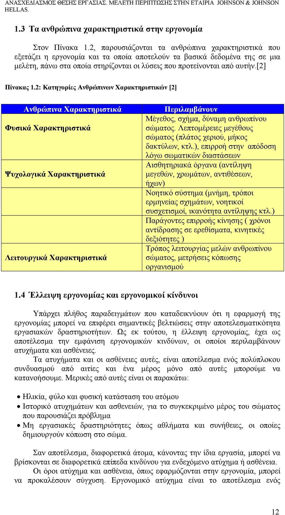 [2] Πίνακας 1.