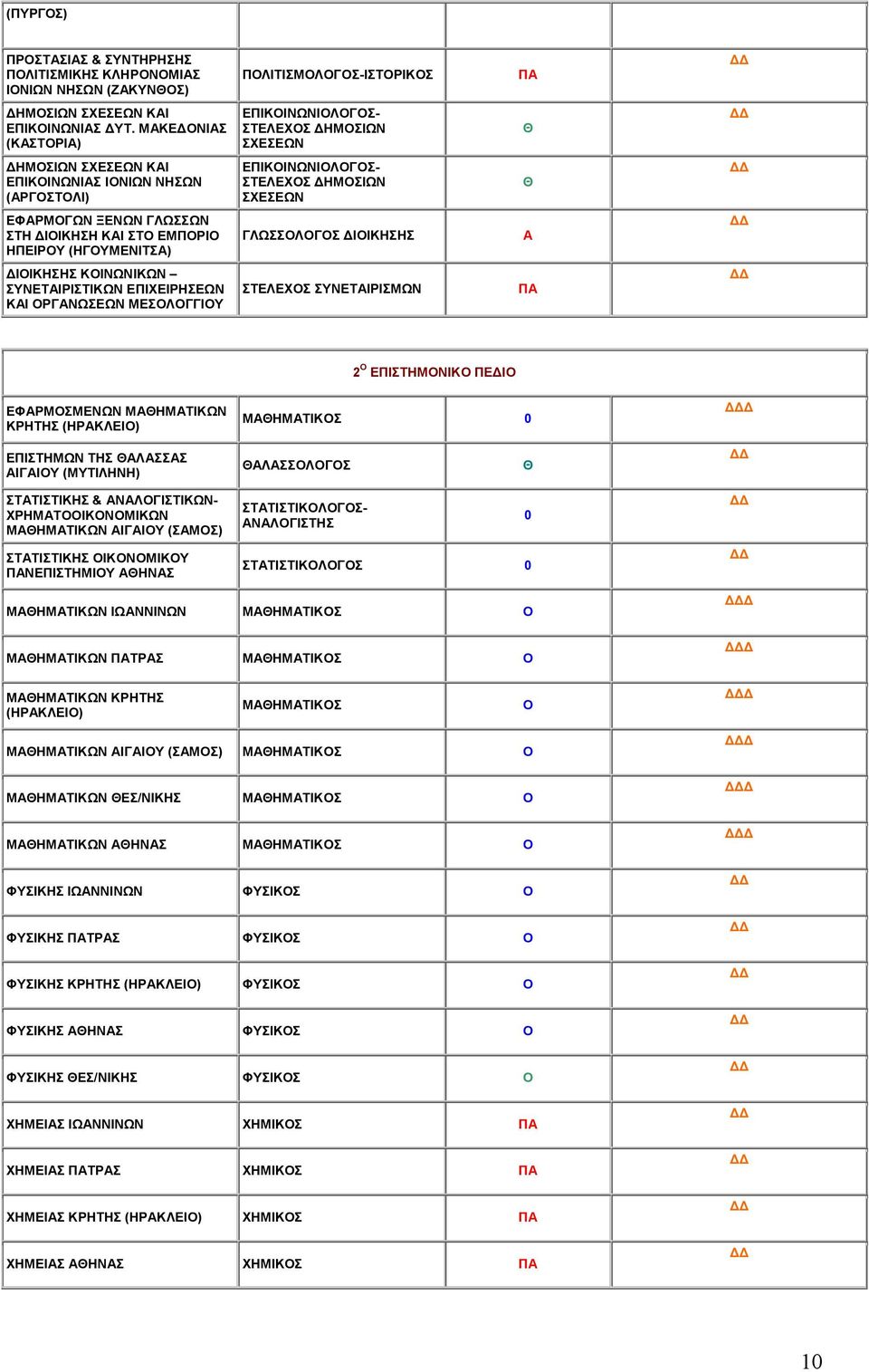 (ΗΓΥΜΕΝΙΤΣ) ΓΛΩΣΣΛΓΣ ΙΙΚΗΣΗΣ ΙΙΚΗΣΗΣ ΚΙΝΩΝΙΚΩΝ ΣΥΝΕΤΙΡΙΣΤΙΚΩΝ ΕΠΙΧΕΙΡΗΣΕΩΝ ΚΙ ΡΓΝΩΣΕΩΝ ΜΕΣΛΓΓΙΥ ΣΤΕΛΕΧΣ ΣΥΝΕΤΙΡΙΣΜΩΝ 2 ΕΠΙΣΤΗΜΝΙΚ ΠΕΙ ΕΦΡΜΣΜΕΝΩΝ ΜΗΜΤΙΚΩΝ ΚΡΗΤΗΣ (ΗΡΚΛΕΙ) ΜΗΜΤΙΚΣ 0 ΕΠΙΣΤΗΜΩΝ ΤΗΣ ΛΣΣΣ