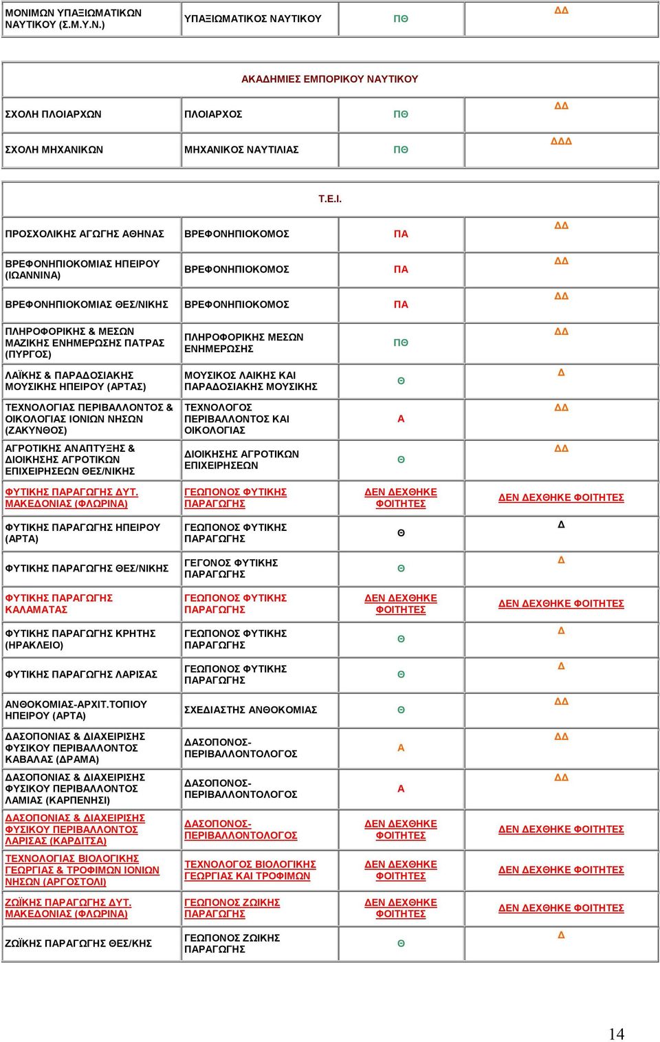 ΤΕΧΝΛΓΙΣ ΠΕΡΙΒΛΛΝΤΣ & ΙΚΛΓΙΣ ΙΝΙΩΝ ΝΗΣΩΝ (ΖΚΥΝΣ) ΤΕΧΝΛΓΣ ΠΕΡΙΒΛΛΝΤΣ ΚΙ ΙΚΛΓΙΣ ΓΡΤΙΚΗΣ ΝΠΤΥΞΗΣ & ΙΙΚΗΣΗΣ ΓΡΤΙΚΩΝ ΕΠΙΧΕΙΡΗΣΕΩΝ ΕΣ/ΝΙΚΗΣ ΙΙΚΗΣΗΣ ΓΡΤΙΚΩΝ ΕΠΙΧΕΙΡΗΣΕΩΝ ΦΥΤΙΚΗΣ ΡΓΩΓΗΣ ΥΤ.