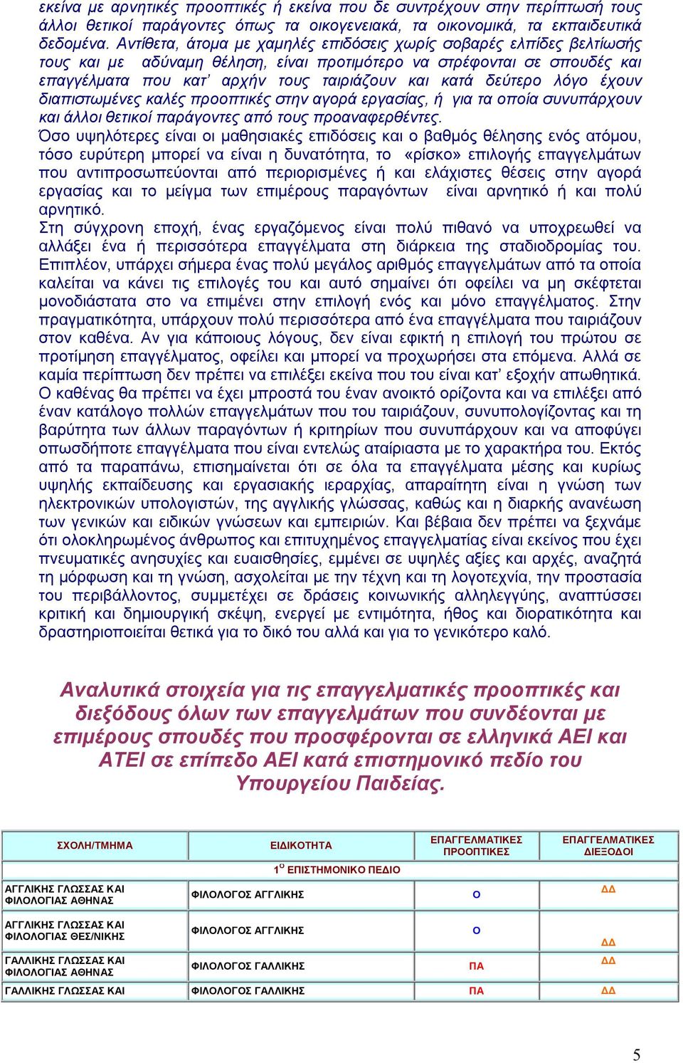 δεύτερο λόγο έχουν διαπιστωμένες καλές προοπτικές στην αγορά εργασίας, ή για τα οποία συνυπάρχουν και άλλοι θετικοί παράγοντες από τους προαναφερθέντες.