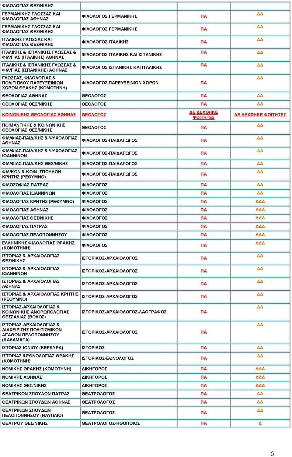 ΧΩΡΩΝ ΕΛΓΙΣ ΗΝΣ ΕΛΓΣ ΕΛΓΙΣ ΕΣ/ΝΙΚΗΣ ΕΛΓΣ ΚΙΝΩΝΙΚΗΣ ΕΛΓΙΣ ΗΝΣ ΠΙΜΝΤΙΚΗΣ & ΚΙΝΩΝΙΚΗΣ ΕΛΓΙΣ ΕΣ/ΝΙΚΗΣ ΦΙΛ/ΦΙΣ-Ι/ΚΗΣ & ΨΥΧΛΓΙΣ ΗΝΣ ΦΙΛ/ΦΙΣ-Ι/ΚΗΣ & ΨΥΧΛΓΙΣ ΙΩΝΝΙΝΩΝ ΕΛΓΣ ΕΛΓΣ ΦΙΛΛΓΣ-ΙΓΩΓΣ ΦΙΛΛΓΣ-ΙΓΩΓΣ Ε