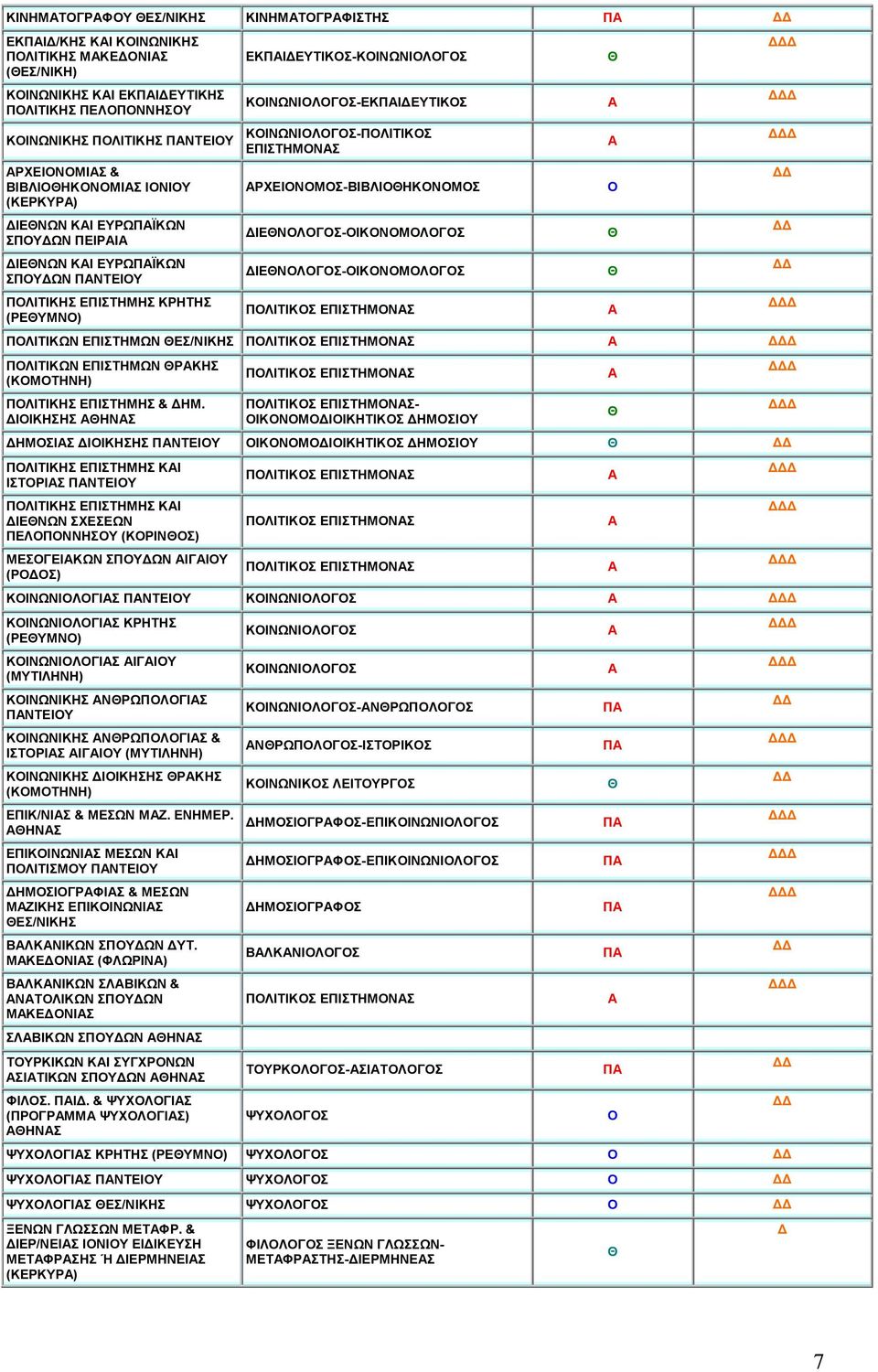 ΕΠΙΣΤΗΜΝΣ ΠΛΙΤΙΚΩΝ ΕΠΙΣΤΗΜΩΝ ΕΣ/ΝΙΚΗΣ ΠΛΙΤΙΚΣ ΕΠΙΣΤΗΜΝΣ ΠΛΙΤΙΚΩΝ ΕΠΙΣΤΗΜΩΝ ΡΚΗΣ (ΚΜΤΗΝΗ) ΠΛΙΤΙΚΗΣ ΕΠΙΣΤΗΜΗΣ & ΗΜ.