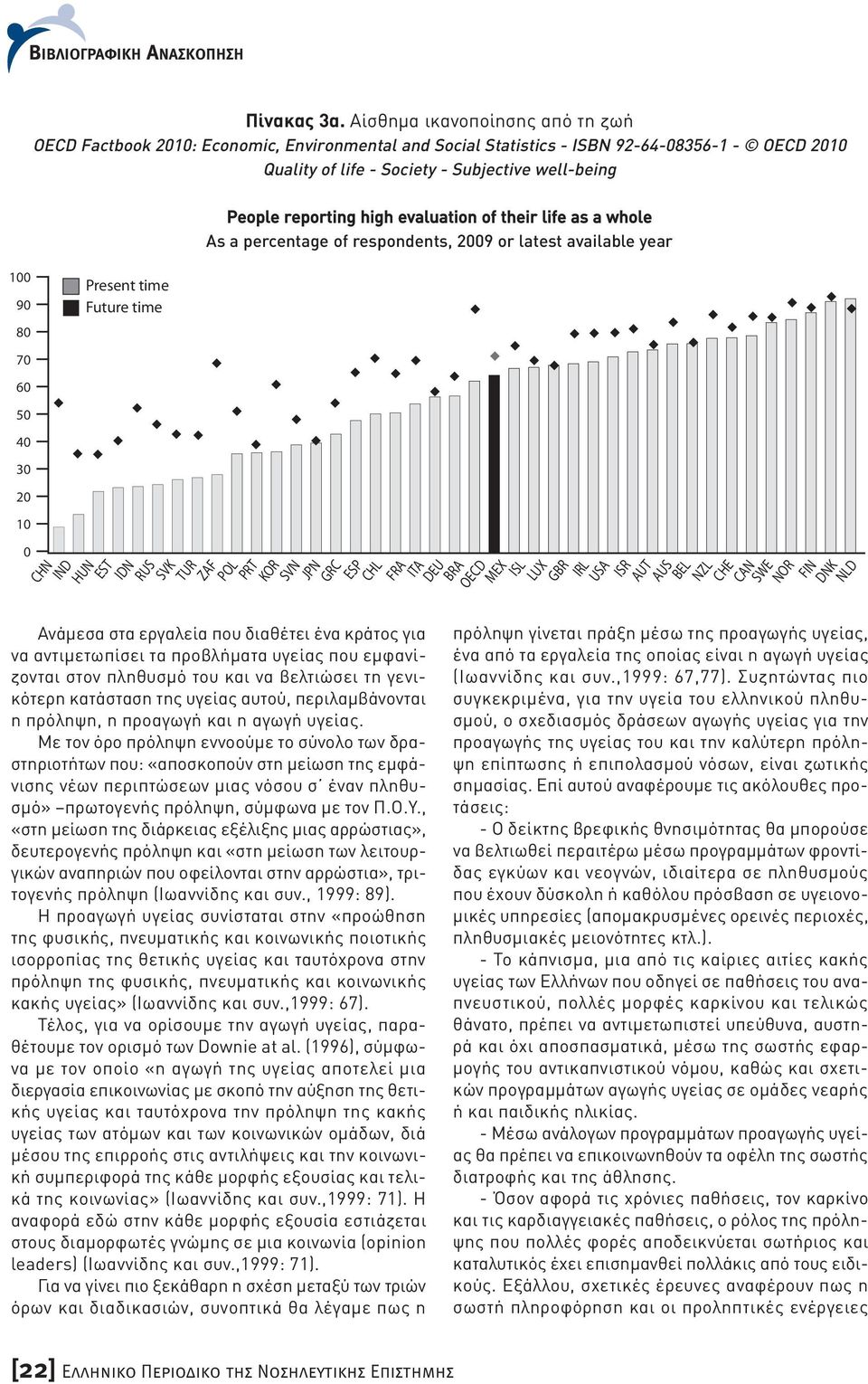 40 30 20 10 0 CHN IND Present time Future time People reporting high evaluation of their life as a whole As a percentage of respondents, 2009 or latest available year HUN EST IDN RUS SVK TUR ZAF POL