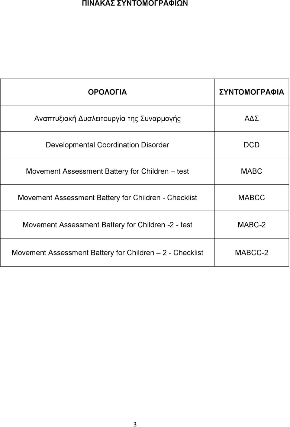 Movement Assessment Battery for Children - Checklist MABCC Movement Assessment Battery for