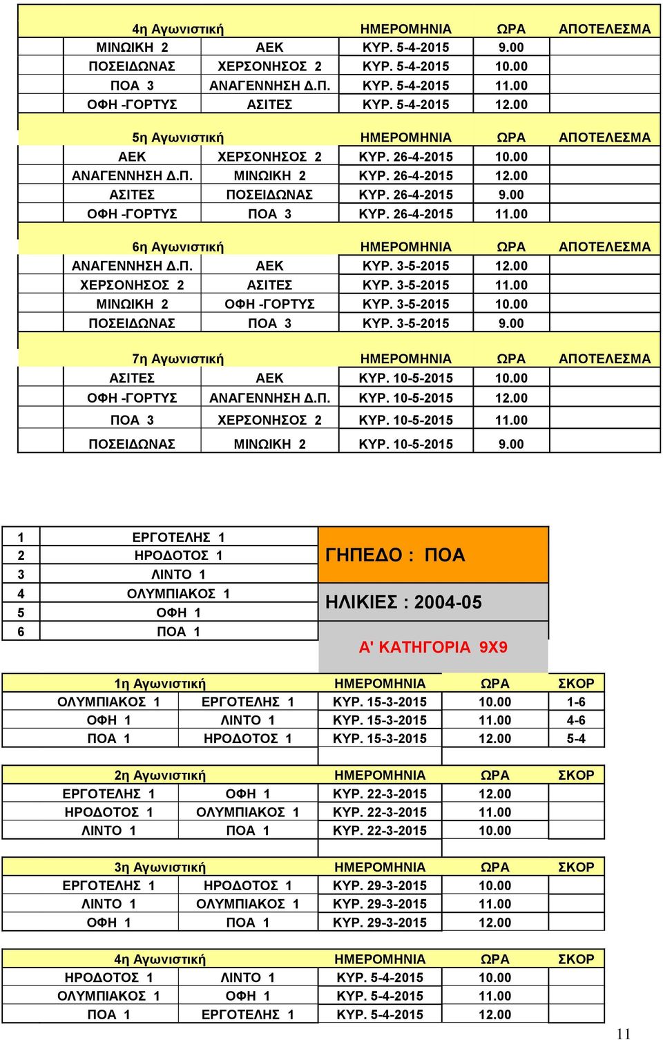 26-4-2015 11.00 6η Αγωνιστική ΗΜΕΡΟΜΗΝΙΑ ΩΡΑ ΑΠΟΤΕΛΕΣΜΑ ΑΝΑΓΕΝΝΗΣΗ Δ.Π. ΑΕΚ ΚΥΡ. 3-5-2015 12.00 ΧΕΡΣΟΝΗΣΟΣ 2 ΑΣΙΤΕΣ ΚΥΡ. 3-5-2015 11.00 ΜΙΝΩΙΚΗ 2 ΟΦΗ -ΓΟΡΤΥΣ ΚΥΡ. 3-5-2015 10.00 ΠΟΣΕΙΔΩΝΑΣ ΠΟΑ 3 ΚΥΡ.