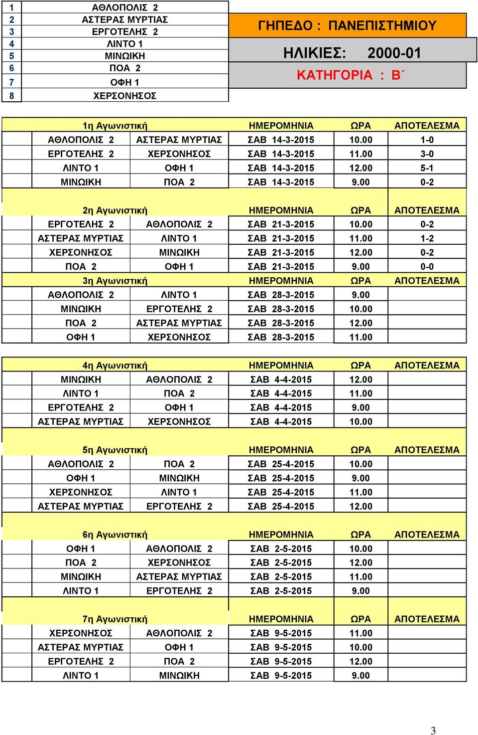 00 0-2 2η Αγωνιστική ΗΜΕΡΟΜΗΝΙΑ ΩΡΑ ΑΠΟΤΕΛΕΣΜΑ ΕΡΓΟΤΕΛΗΣ 2 ΑΘΛΟΠΟΛΙΣ 2 ΣΑΒ 21-3-2015 10.00 0-2 ΑΣΤΕΡΑΣ ΜΥΡΤΙΑΣ ΛΙΝΤΟ 1 ΣΑΒ 21-3-2015 11.00 1-2 ΧΕΡΣΟΝΗΣΟΣ ΜΙΝΩΙΚΗ ΣΑΒ 21-3-2015 12.