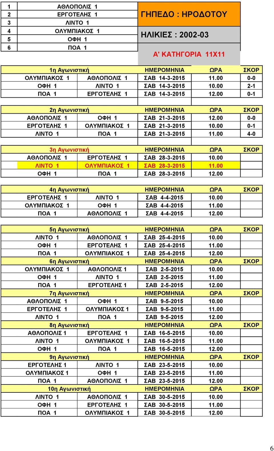 00 0-0 ΕΡΓΟΤΕΛΗΣ 1 ΟΛΥΜΠΙΑΚΟΣ 1 ΣΑΒ 21-3-2015 10.00 0-1 ΛΙΝΤΟ 1 ΠΟΑ 1 ΣΑΒ 21-3-2015 11.00 4-0 3η Αγωνιστική ΗΜΕΡΟΜΗΝΙΑ ΩΡΑ ΣΚΟΡ ΑΘΛΟΠΟΛΙΣ 1 ΕΡΓΟΤΕΛΗΣ 1 ΣΑΒ 28-3-2015 10.