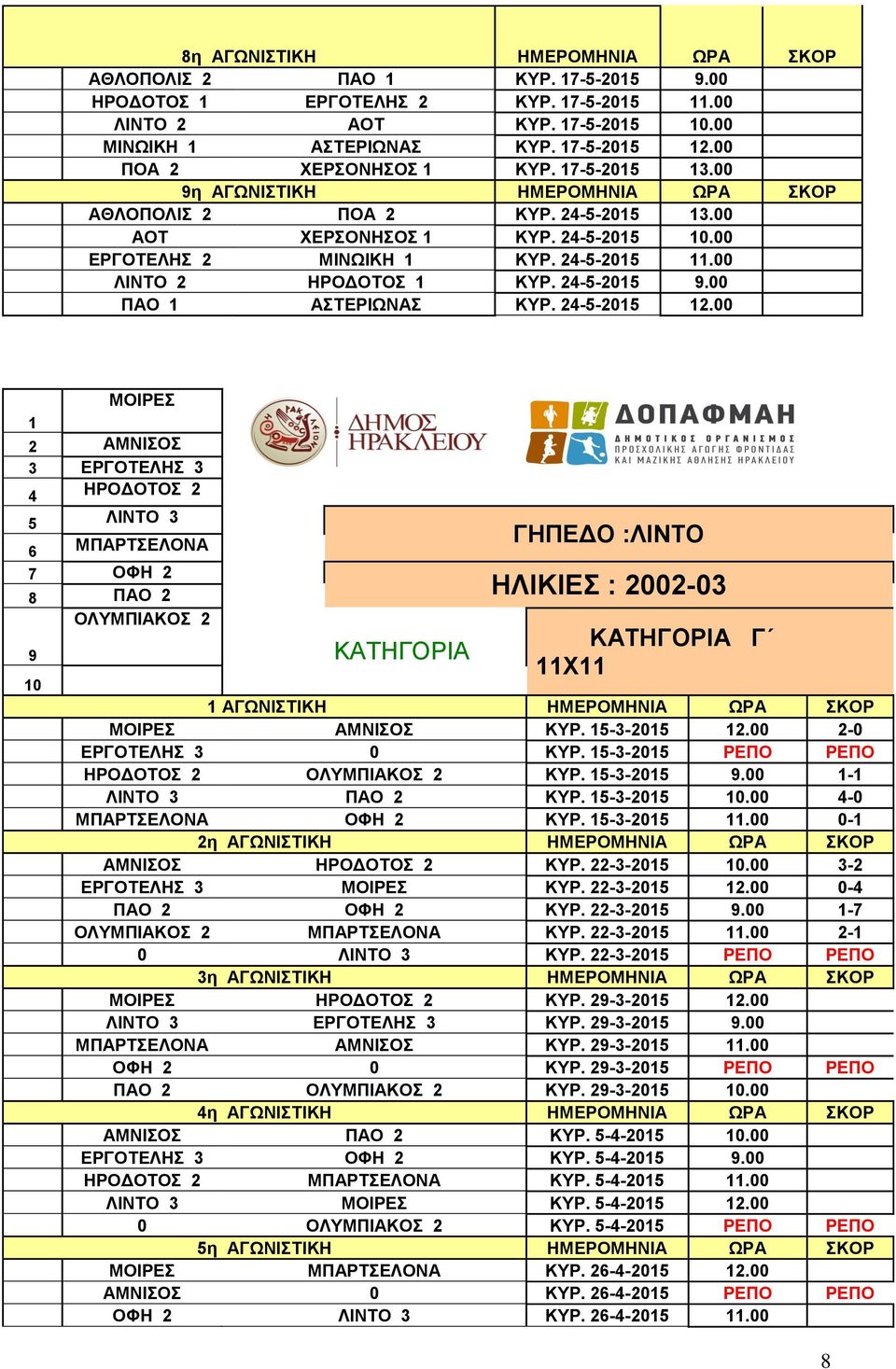 00 ΛΙΝΤΟ 2 ΗΡΟΔΟΤΟΣ 1 ΚΥΡ. 24-5-2015 9.00 ΠΑΟ 1 ΑΣΤΕΡΙΩΝΑΣ ΚΥΡ. 24-5-2015 12.