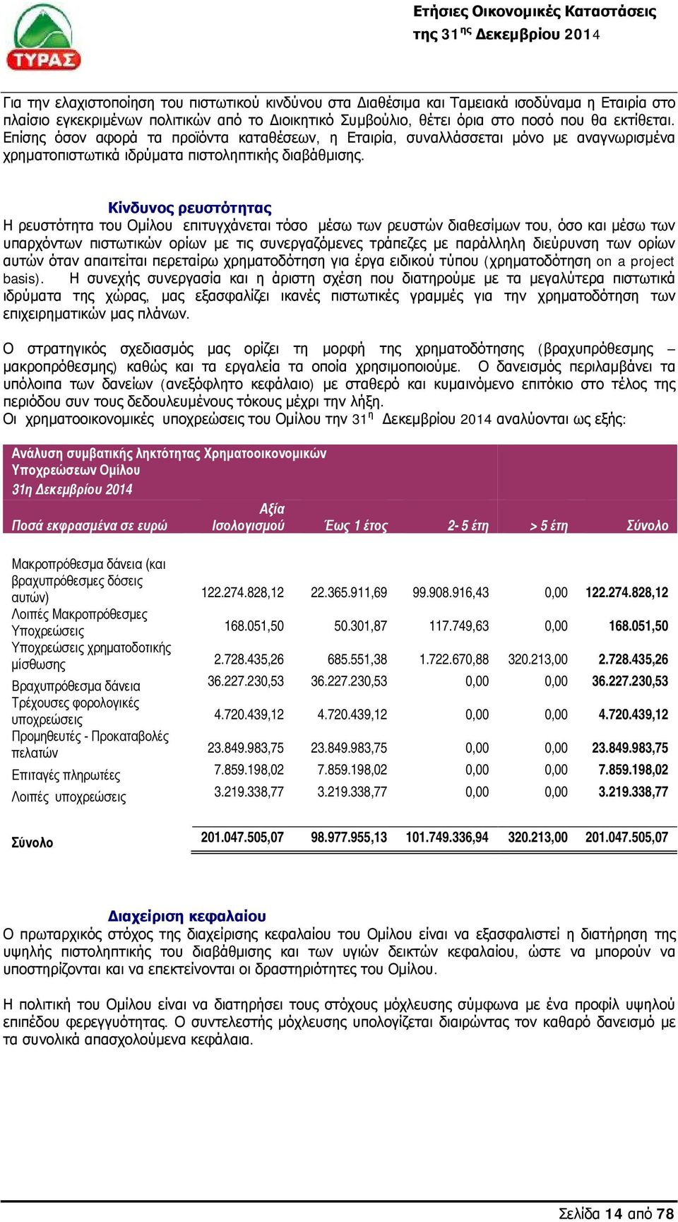 Κίνδυνος ρευστότητας Η ρευστότητα του Ομίλου επιτυγχάνεται τόσο μέσω των ρευστών διαθεσίμων του, όσο και μέσω των υπαρχόντων πιστωτικών ορίων με τις συνεργαζόμενες τράπεζες με παράλληλη διεύρυνση των