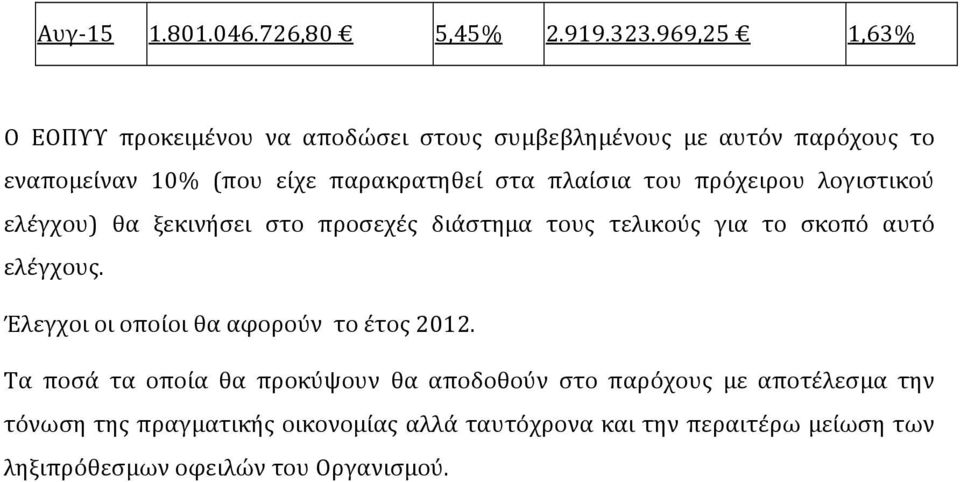 πλαίσια του πρόχειρου λογιστικού ελέγχου) θα ξεκινήσει στο προσεχές διάστημα τους τελικούς για το σκοπό αυτό ελέγχους.