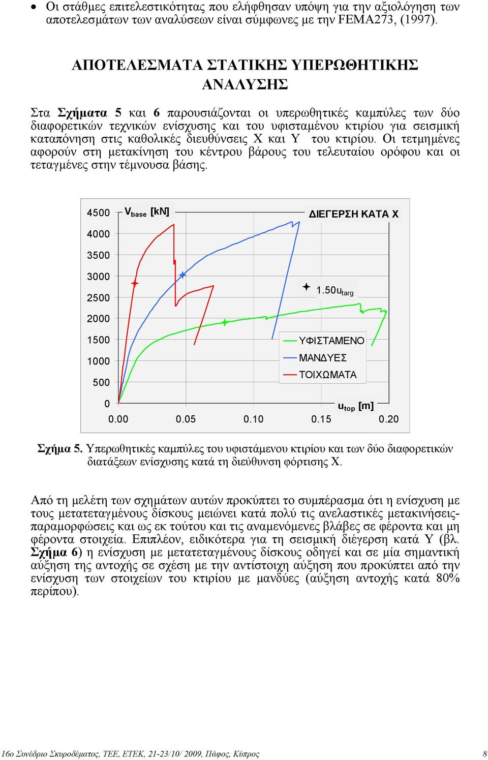 στις καθολικές διευθύνσεις X και Υ του κτιρίου. Οι τετµηµένες αφορούν στη µετακίνηση του κέντρου βάρους του τελευταίου ορόφου και οι τεταγµένες στην τέµνουσα βάσης.