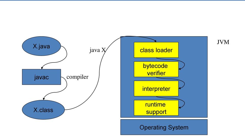class compiler bytecode