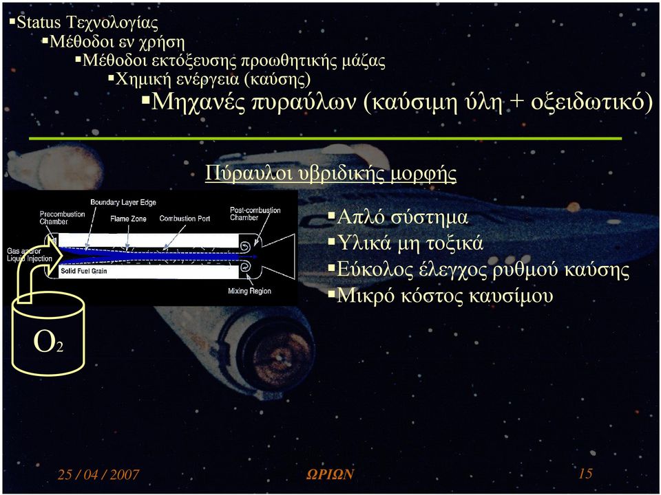 έλεγχος ρυθμού καύσης Μικρό