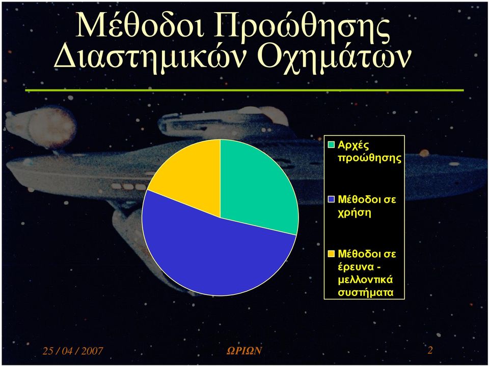 σε χρήση Μέθοδοι σε έρευνα -