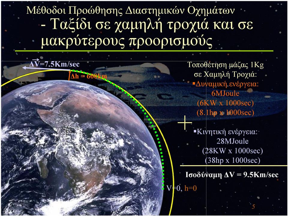 5Κm/sec Δh = 600km Τοποθέτηση μάζας 1Kg σε Χαμηλή Τροχιά: Δυναμική ενέργεια: 6MJoule