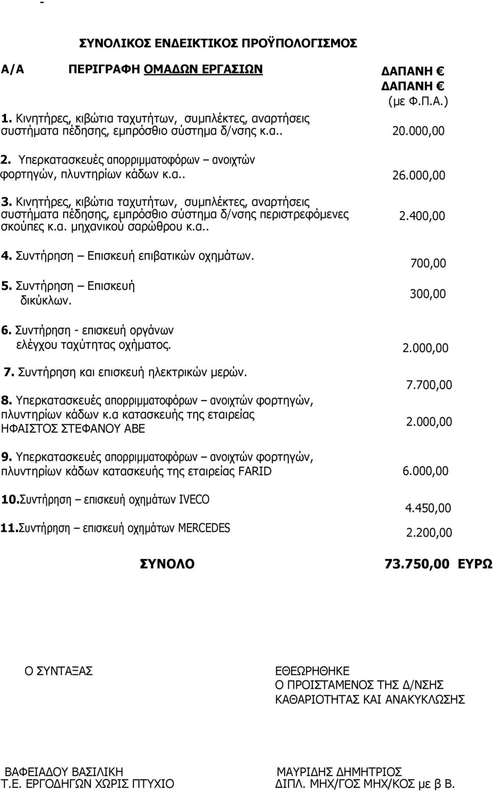 α. μηχανικού σαρώθρου κ.α.. 4. Συντήρηση Επισκευή επιβατικών οχημάτων. 5. Συντήρηση Επισκευή δικύκλων. 6. Συντήρηση - επισκευή οργάνων ελέγχου ταχύτητας οχήματος. 7.