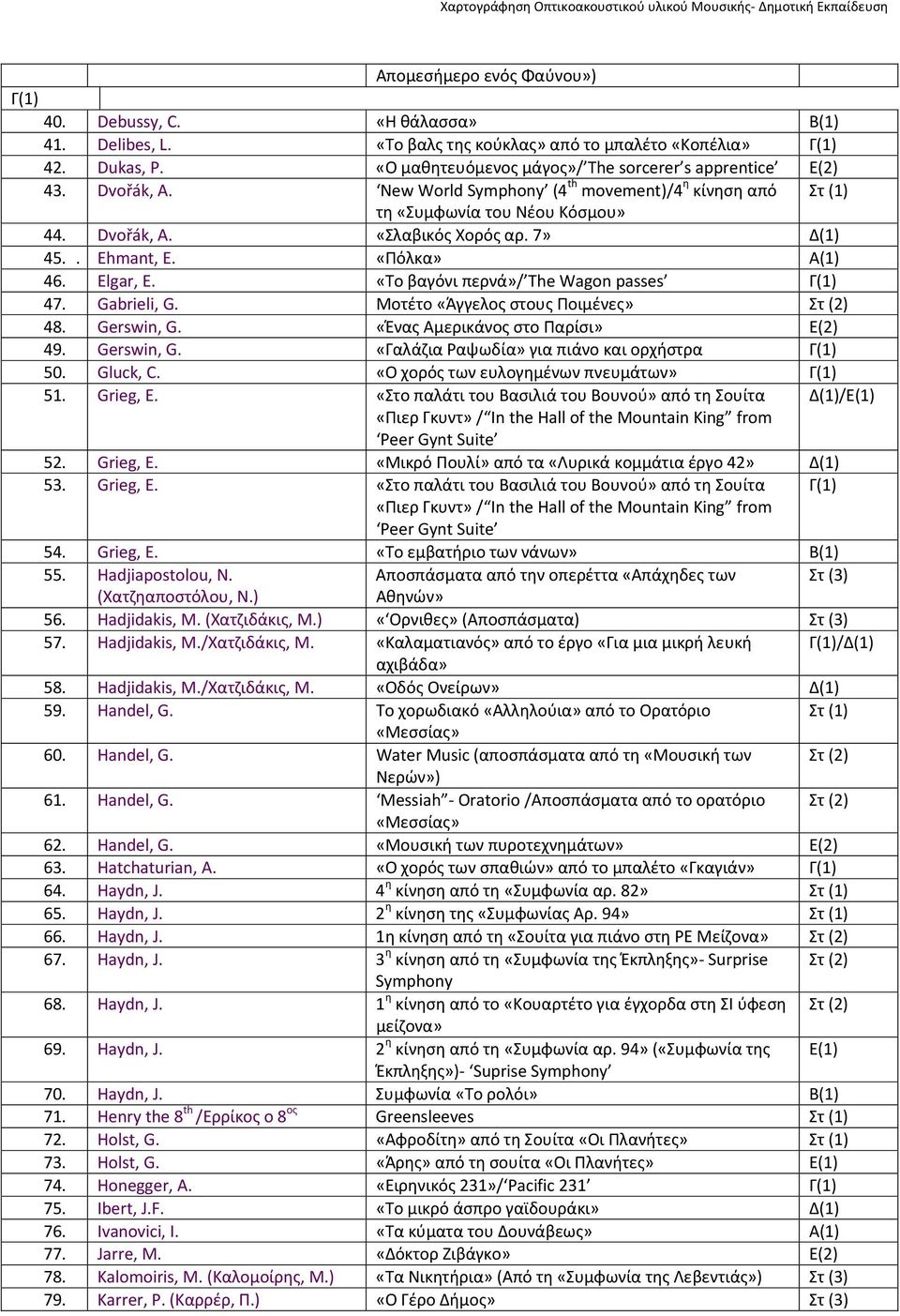 7» Δ(1) 45.. Ehmant, E. «Πόλκα» Α(1) 46. Elgar, E. «Το βαγόνι περνά»/ The Wagon passes Γ(1) 47. Gabrieli, G. Μοτέτο «Άγγελος στους Ποιμένες» Στ(2) 48. Gerswin, G. «Ένας Αμερικάνος στο Παρίσι» E(2) 49.