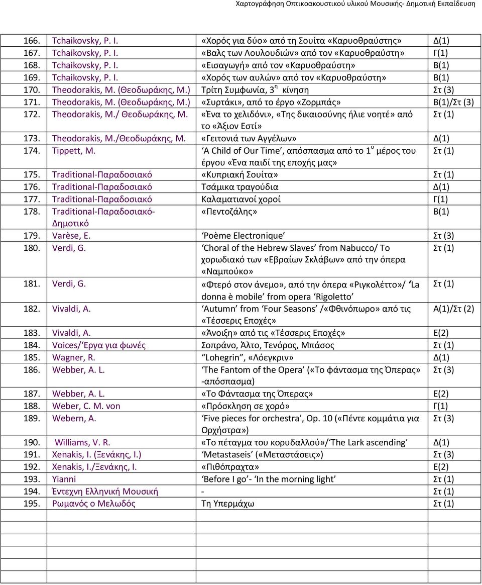 Theodorakis, M./ Θεοδωράκης, Μ. «Ένα το χελιδόνι», «Της δικαιοσύνης ήλιε νοητέ» από Στ (1) το «Άξιον Εστί» 173. Theodorakis, M./Θεοδωράκης, Μ. «Γειτονιά των Αγγέλων» Δ(1) 174. Tippett, M.