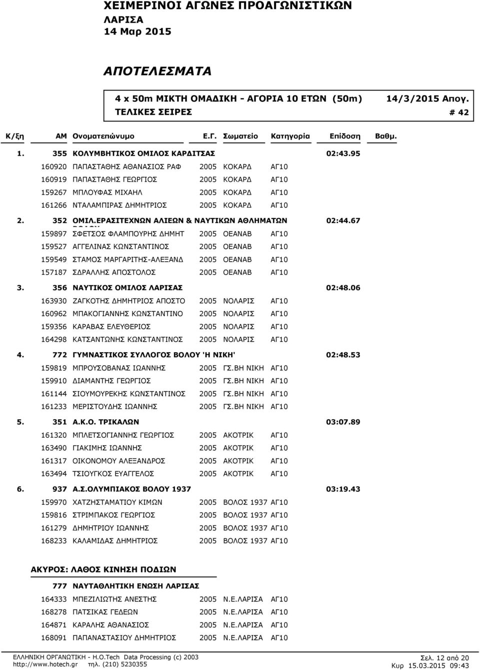 ΑΓ10 157187 Σ ΡΑΛΛΗΣ ΑΠΟΣΤΟΛΟΣ 2005 ΟΕΑΝΑΒ ΑΓ10 02:467 356 ΝΑΥΤΙΚΟΣ ΟΜΙΛΟΣ Σ 02:48.