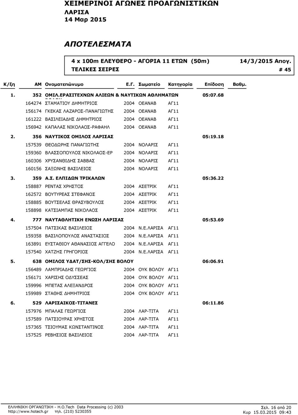 18 157539 ΘΕΟ ΩΡΗΣ ΠΑΝΑΓΙΩΤΗΣ 2004 ΝΟΛΑΡΙΣ ΑΓ11 159360 ΒΛΑΣΣΟΠΟΥΛΟΣ ΝΙΚΟΛΑΟΣ-ΕΡ 2004 ΝΟΛΑΡΙΣ ΑΓ11 160306 ΧΡΥΣΑΝΘΙ ΗΣ ΣΑΒΒΑΣ 2004 ΝΟΛΑΡΙΣ ΑΓ11 160156 ΣΑΞΩΝΗΣ ΒΑΣΙΛΕΙΟΣ 2004 ΝΟΛΑΡΙΣ ΑΓ11 359 Α.Σ. ΕΛΠΙ ΩΝ ΤΡΙΚΑΛΩΝ 05:36.