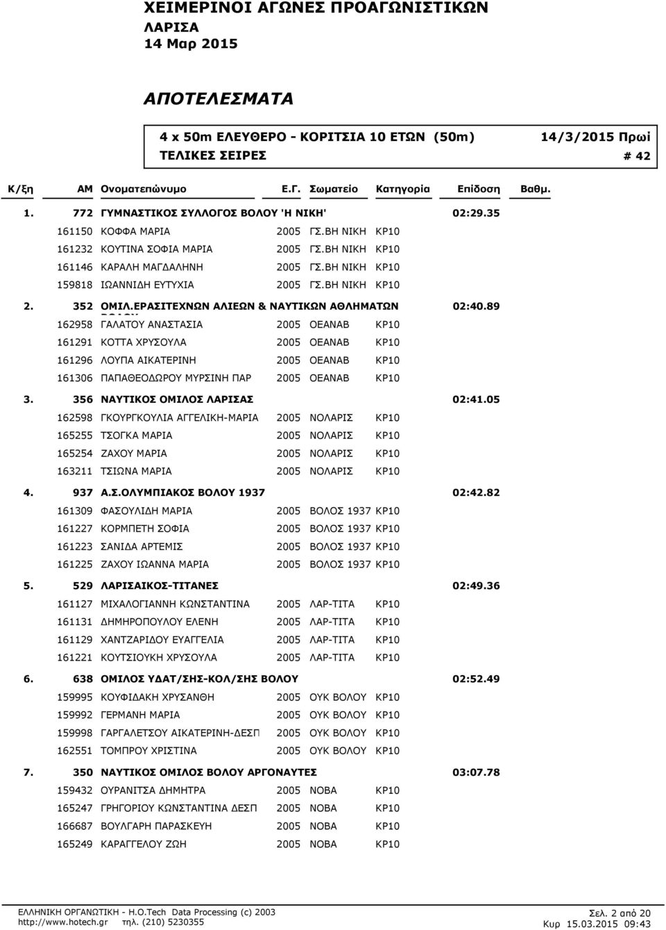 ΒΗ ΝΙΚΗ ΚΡ10 162958 ΓΑΛΑΤΟΥ ΑΝΑΣΤΑΣΙΑ 2005 ΟΕΑΝΑΒ ΚΡ10 161291 ΚΟΤΤΑ ΧΡΥΣΟΥΛΑ 2005 ΟΕΑΝΑΒ ΚΡ10 161296 ΛΟΥΠΑ ΑΙΚΑΤΕΡΙΝΗ 2005 ΟΕΑΝΑΒ ΚΡ10 161306 ΠΑΠΑΘΕΟ ΩΡΟΥ ΜΥΡΣΙΝΗ ΠΑΡ 2005 ΟΕΑΝΑΒ ΚΡ10 02:40.