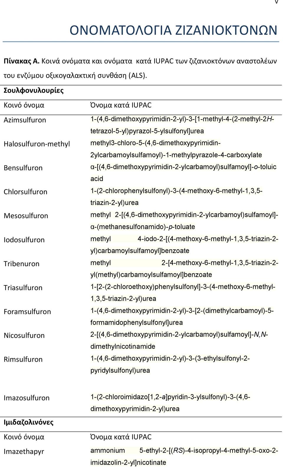 Halosulfuron-methyl methyl3-chloro-5-(4,6-dimethoxypyrimidin- 2ylcarbamoylsulfamoyl)-1-methylpyrazole-4-carboxylate Bensulfuron α-[(4,6-dimethoxypyrimidin-2-ylcarbamoyl)sulfamoyl]-o-toluic acid