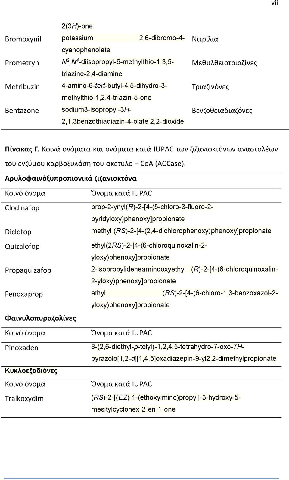 triazine-2,4-diamine Metribuzin 4-amino-6-tert-butyl-4,5-dihydro-3- methylthio-1,2,4-triazin-5-one Bentazone sodium3-isopropyl-3h- 2,1,3benzothiadiazin-4-olate 2,2-dioxide Όνομα κατά IUPAC