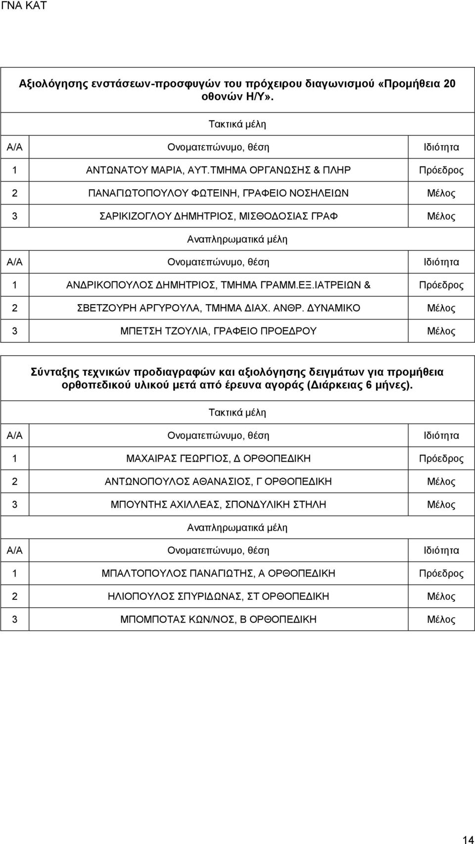 ΙΑΤΡΕΙΩΝ & Πρόεδρος 2 ΣΒΕΤΖΟΥΡΗ ΑΡΓΥΡΟΥΛΑ, ΤΜΗΜΑ ΔΙΑΧ. ΑΝΘΡ.