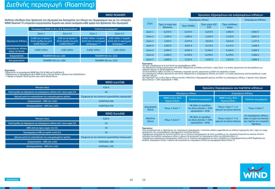 Εξερχόμενες Κλήσεις Εισερχόμενες κλήσεις (μέχρι 30 λεπτά) Προγράμματα WIND to ALL, W & Καρτοσύνδεση *Εξαιρούνται τα προγράμματα WIND Max 330 & 660 και Συμβόλαιο Q **Εξαιρούνται τα προγράμματα W &
