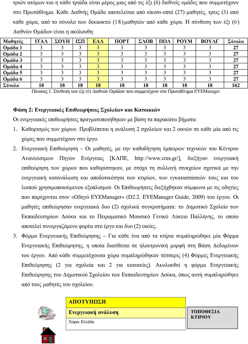 Η σύνθεση των έξι (6) Διεθνών Ομάδων είναι η ακόλουθη: Μαθητές ΙΤΑΛ ΣΟΥΗ ΙΣΠ ΕΛΛ ΠΟΡΤ ΣΛΟΒ ΠΟΛ ΡΟΥΜ ΒΟΥΛΓ Σύνολο Ομάδα 1 3 3 3 3 3 3 3 3 3 27 Ομάδα 2 3 3 3 3 3 3 3 3 3 27 Ομάδα 3 3 3 3 3 3 3 3 3 3 27