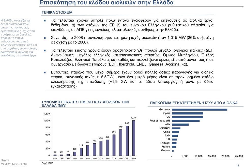 δεδομένου α) των στόχων της ΕΕ β) του ευνοϊκού Ελληνικού ρυθμιστικού πλαισίου για επενδύσεις σε ΑΠΕ γ) τις ευνοϊκές κλιματολογικές συνθήκες στην Ελλάδα.