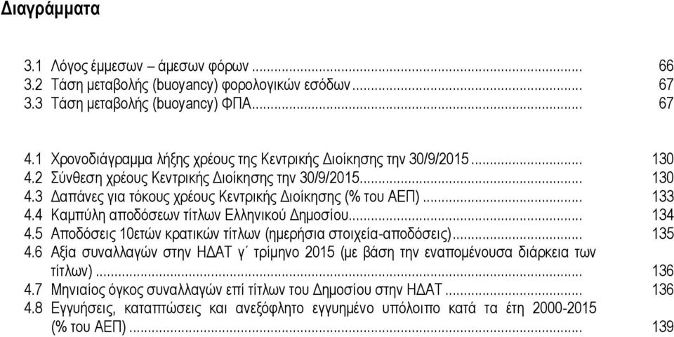 .. 133 4.4 Κακπύιε απνδόζεσλ ηίηισλ Διιεληθνύ Γεκνζίνπ... 134 4.5 Απνδόζεηο 10εηώλ θξαηηθώλ ηίηισλ (εκεξήζηα ζηνηρεία-απνδόζεηο)... 135 4.