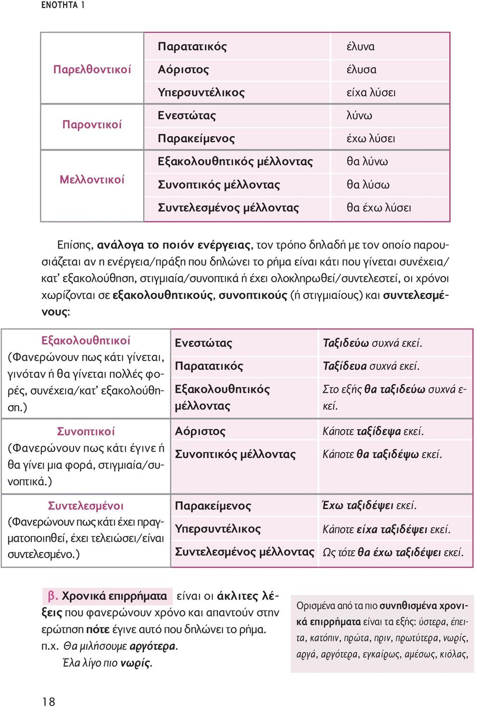 κατ εξακολούθηση, στιγμιαία/συνοπτικά ή έχει ολοκληρωθεί/συντελεστεί, οι χρόνοι χωρίζονται σε εξακολουθητικούς, συνοπτικούς (ή στιγμιαίους) και συντελεσμένους: Εξακολουθητικοί (Φανερώνουν πως κάτι