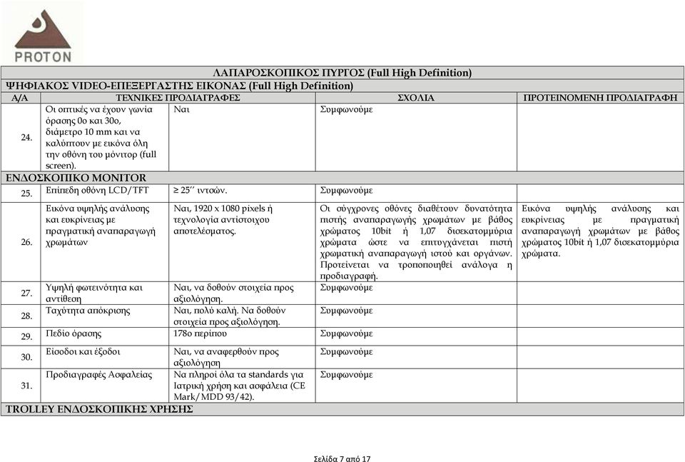 Υψηλή φωτεινότητα και Ναι, να δοθούν στοιχεία προς αντίθεση αξιολόγηση. 28. Ταχύτητα απόκρισης Ναι, πολύ καλή. Nα δοθούν στοιχεία προς αξιολόγηση. 29.