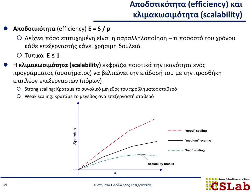 εκφράζει ποιοτικά την ικανότητα ενός προγράμματος (συστήματος) να βελτιώνει την επίδοσή του με την προσθήκη επιπλέον επεξεργαστών