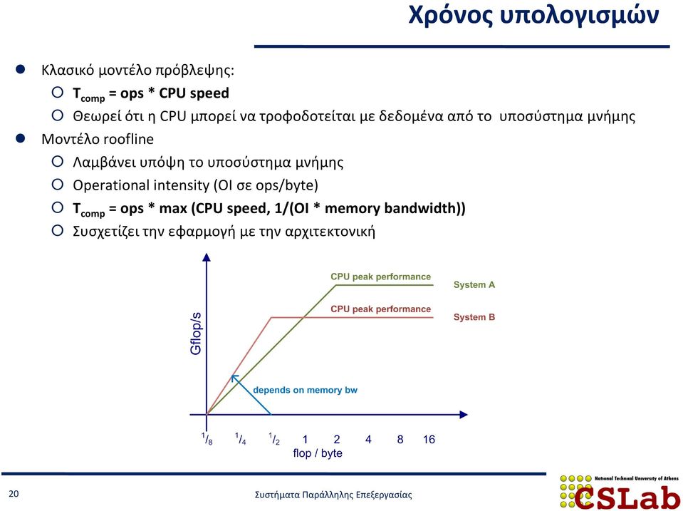 Λαμβάνει υπόψη το υποσύστημα μνήμης Operational intensity (OI σε ops/byte) Τ comp =