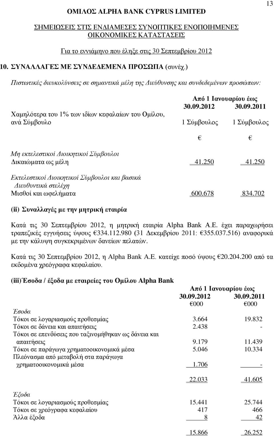 250 Εκτελεστικοί Διοικητικοί Σύμβουλοι και βασικά Διευθυντικά στελέχη Μισθοί και ωφελήματα 600.678 834.