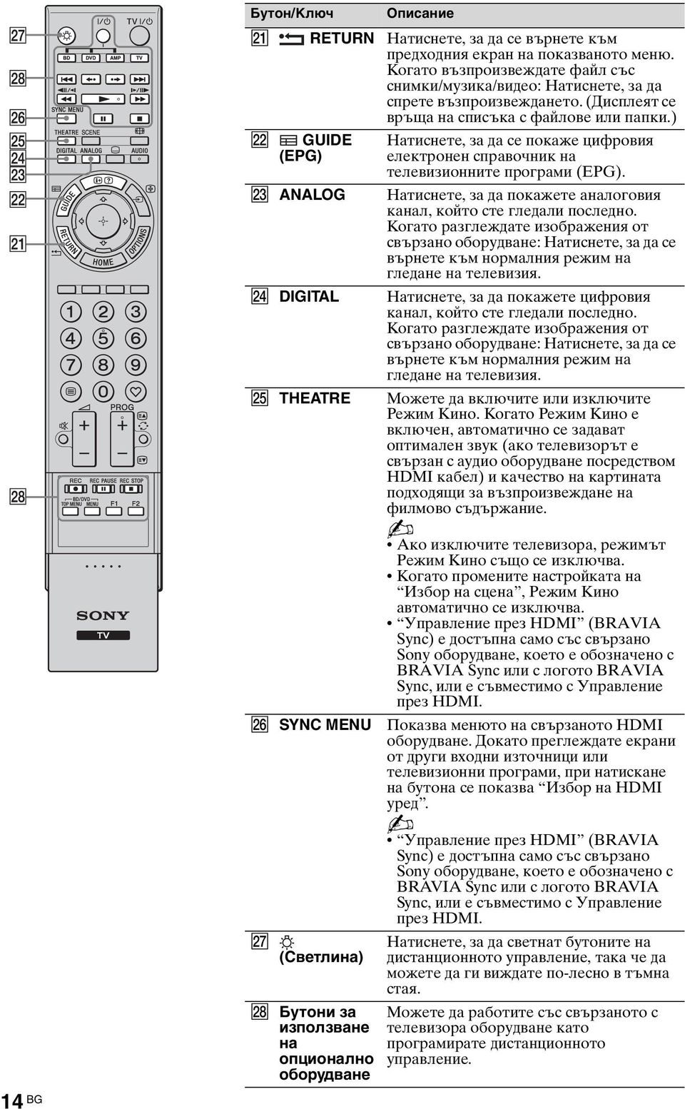 ) ws GUIDE (EPG) wd ANALOG wf DIGITAL wg THEATRE wh SYNC MENU wj (Светлина) wk Бутони за използване на опционално оборудване Натиснете, за да се покаже цифровия електронен справочник на