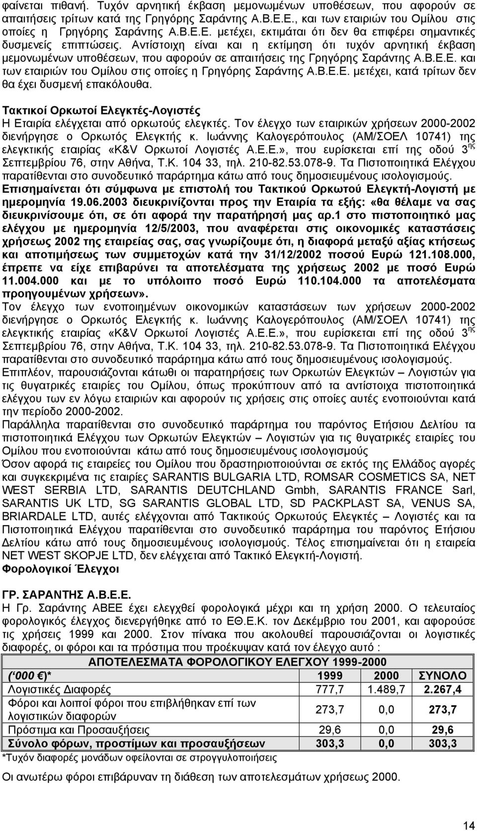 Β.Ε.Ε. µετέχει, κατά τρίτων δεν θα έχει δυσµενή επακόλουθα. Τακτικοί Ορκωτοί ΕλεγκτέςΛογιστές Η Εταιρία ελέγχεται από ορκωτούς ελεγκτές.