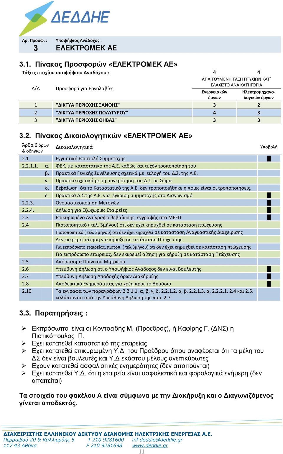 Πρακτικά σχετικά με τη συγκρότηση του Δ.Σ. σε Σώμα. δ. Βεβαίωση ότι το Καταστατικό της Α.Ε. δεν τροποποιήθηκε ή ποιες είναι οι τροποποιήσεις. ε. Πρακτικά Δ.Σ.της Α.Ε. για έγκριση συμμετοχής στο Διαγωνισμό 2.