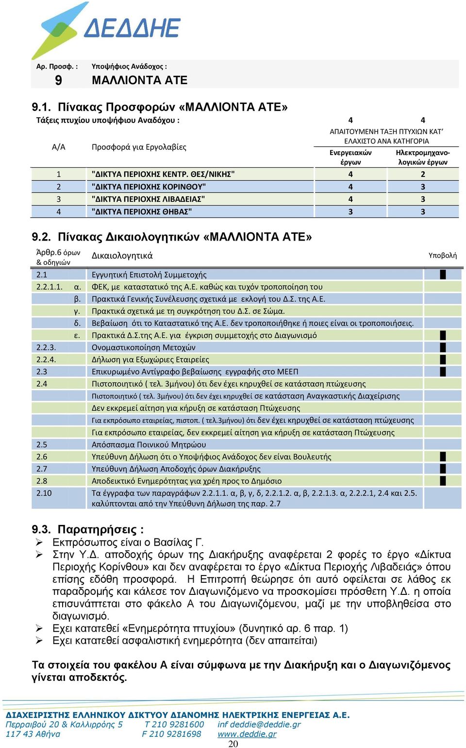 ΦΕΚ, με καταστατικό της Α.Ε. καθώς και τυχόν τροποποίηση του β. Πρακτικά Γενικής Συνέλευσης σχετικά με εκλογή του Δ.Σ. της Α.Ε. γ. Πρακτικά σχετικά με τη συγκρότηση του Δ.Σ. σε Σώμα. δ.